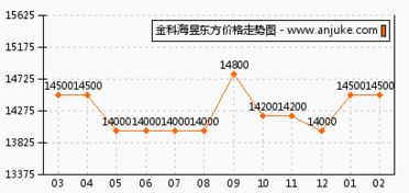 圣大国际商业广场写字楼怎么样 圣大国际商业广场写字楼和金科海昱东方哪个好 合肥安居客